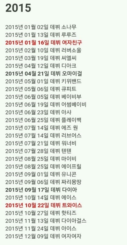 “걸그룹의 노고를 치하합니다” 뜨고 진 걸그룹 리스트 보니… | 인스티즈