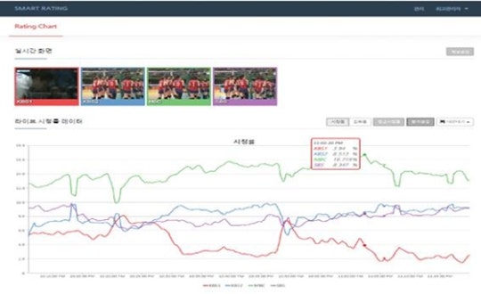 MBC, 리우 올림픽 여자배구 한일전 시청률 1위 '우뚝' | 인스티즈