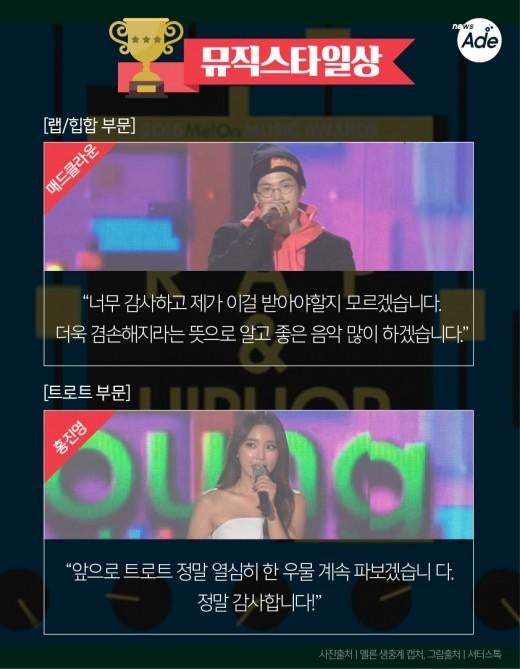 멜론 어워드 수상내역+소감 총정리 | 인스티즈