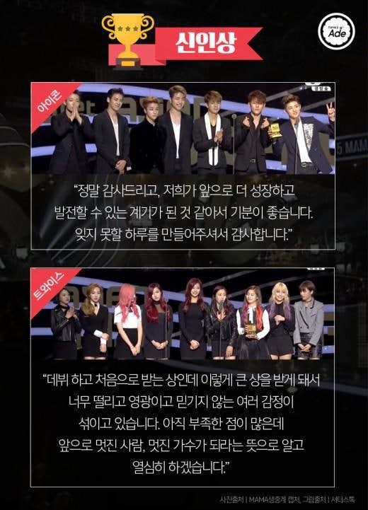 2015 MAMA 수상자들 수상소감 | 인스티즈