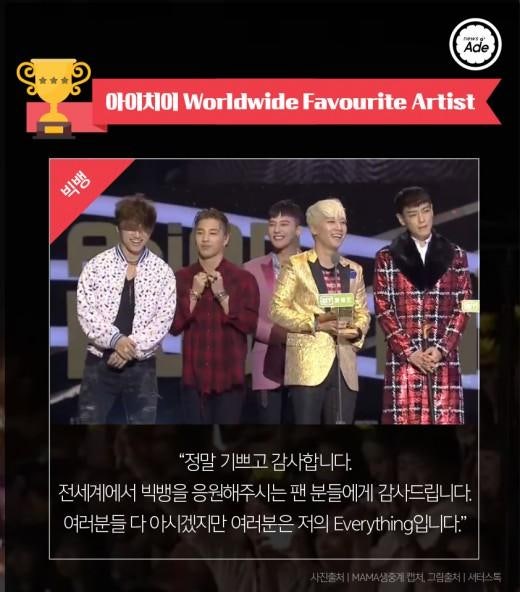 2015 MAMA 수상자들 수상소감 | 인스티즈