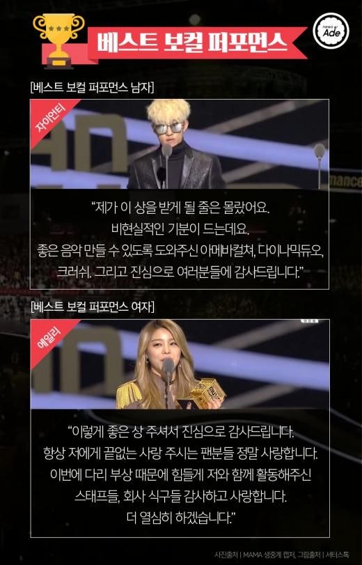 2015 MAMA 수상자들 수상소감 | 인스티즈