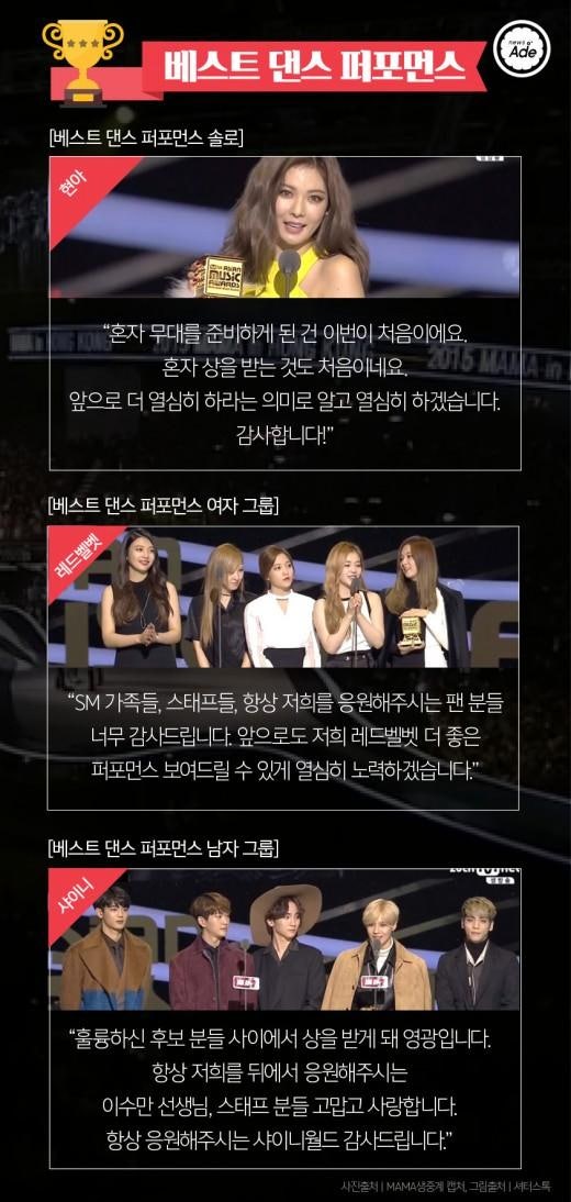 2015 MAMA 수상자들 수상소감 | 인스티즈