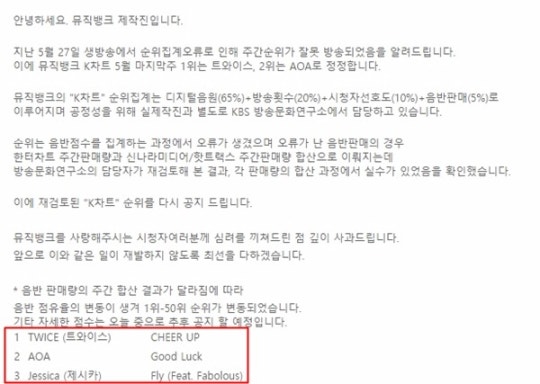 [단독] '뮤뱅', 음반점수 오류 인정…"트와이스 1위, AOA는 2위" | 인스티즈