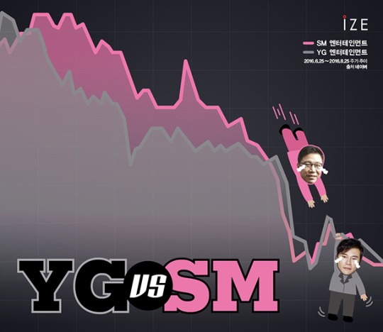 SM vs YG│① SM과 YG, 어디에 투자하시겠습니까 | 인스티즈