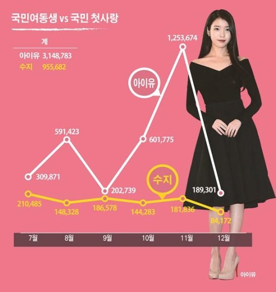 엑소, 2016년에도 대적할 상대 없다 | 인스티즈